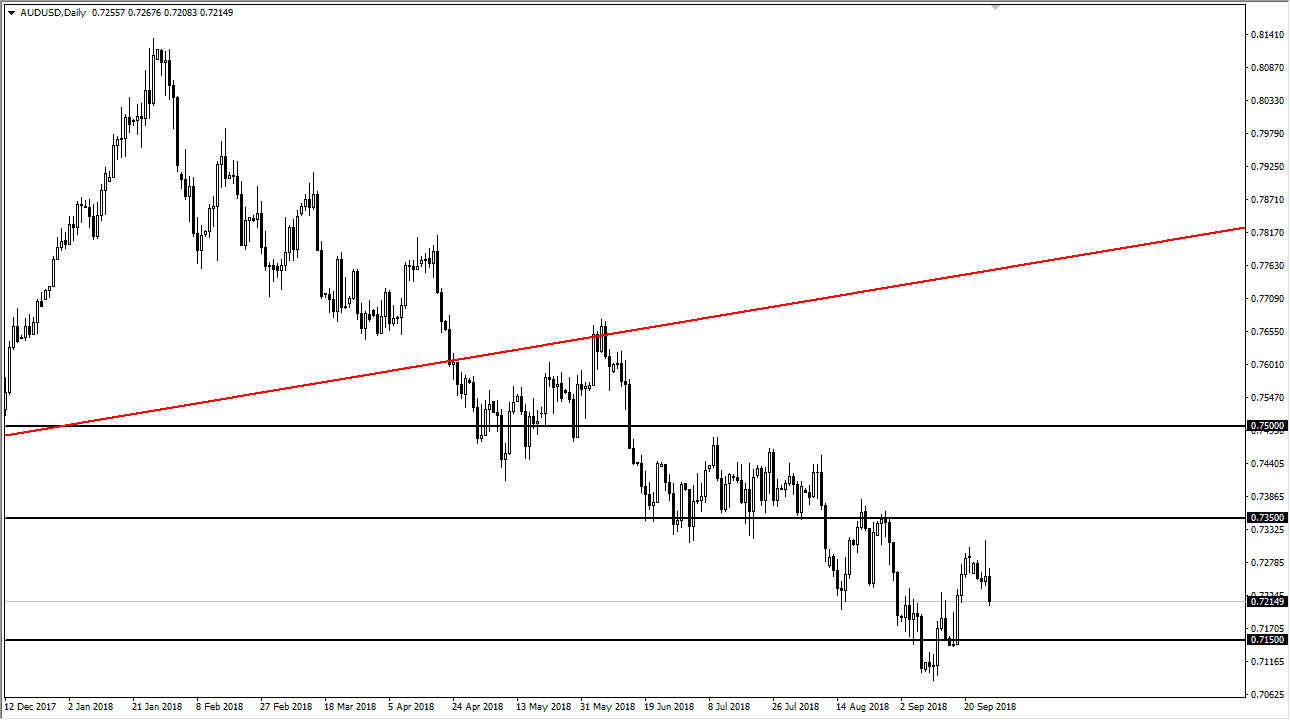 Previsioni AUD/USD